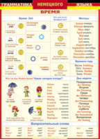 Таблица "Грамматика немецкого языка. Время" (100х140 сантиметров, винил) - fgospostavki.ru - Хабаровск