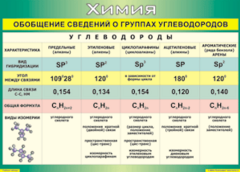 Таблица "Обобщение сведений о группах углеводородов" (100х140 сантиметров, винил) - fgospostavki.ru - Хабаровск