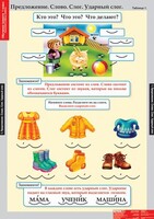 Комплект таблиц. Русский язык. Обучение грамоте 1 класс. - fgospostavki.ru - Хабаровск