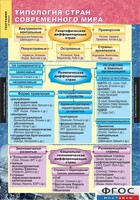Комплект карт. География. Экономическая и социальная география мира. 10 класс. - fgospostavki.ru - Хабаровск
