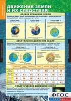 Комплект таблиц. География. Начальный курс 6 класс. - fgospostavki.ru - Хабаровск