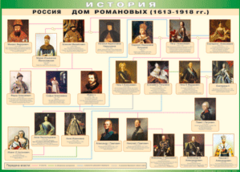 Таблица "Россия дом Романовых" (100х140 сантиметров, винил) - fgospostavki.ru - Хабаровск