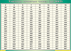 Таблица простых чисел (до 997) (100х140 сантиметров, винил) - fgospostavki.ru - Хабаровск