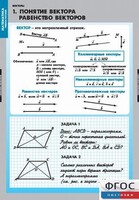 Комплект таблиц. Математика. Векторы. - fgospostavki.ru - Хабаровск