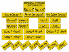 Набор магнитных карточек "Вопросы к членам предложения" (фон жёлтый) - fgospostavki.ru - Хабаровск