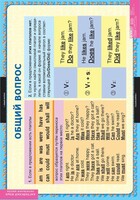 Комплект таблиц. Английский язык. Вопросительные и отрицательные предложения. - fgospostavki.ru - Хабаровск