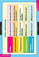 Комплект таблиц. Английский язык. Типы вопросов. - fgospostavki.ru - Хабаровск