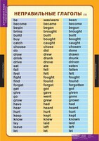 Комплект таблиц. Английский язык. Времена английского глагола. - fgospostavki.ru - Хабаровск