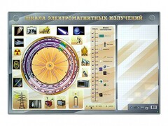 Интерактивный маркерный стенд "Шкала электромагнитных излучений" - fgospostavki.ru - Хабаровск