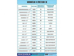 Таблица демонстрационная "Множители и приставки СИ" (винил 100х140) - fgospostavki.ru - Хабаровск