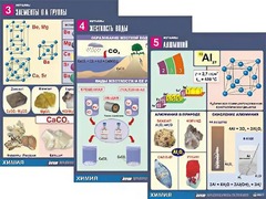 Комплект таблиц "Металлы" (10 таблиц, формат А1, ламинированные) - fgospostavki.ru - Хабаровск