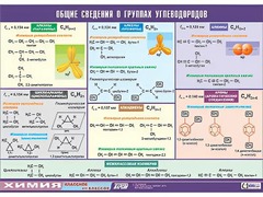 Таблица демонстрационная "Общие сведения о группах углеводородов" (винил 70х100) - fgospostavki.ru - Хабаровск
