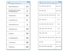Комплект карточек (10) "Обучающий калейдоскоп. Умножение на 2, 5 и 10" - fgospostavki.ru - Хабаровск