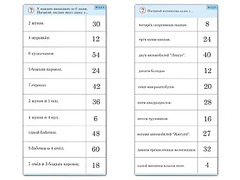 Комплект карточек (10)  "Обучающий калейдоскоп. Умножение на 3, 4 и 6" - fgospostavki.ru - Хабаровск