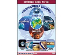 Таблица демонстрационная "Географическая оболочка и ее части" (винил 70*100) - fgospostavki.ru - Хабаровск