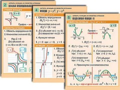 Комплект таблиц по алгебре "Алгебра. Уравнения" (12 таблиц, формат А1, ламинированные) - fgospostavki.ru - Хабаровск