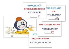 Модель-аппликация "Неопределенная форма глагола. Три времени глагола" (лам.) - fgospostavki.ru - Хабаровск
