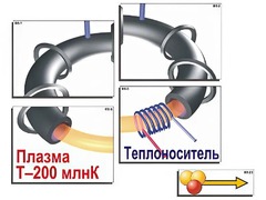 Модель-аппликация "Термоядерный синтез" (ламинированная) - fgospostavki.ru - Хабаровск