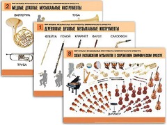 Комплект таблиц "Мир музыки. Инструменты симфонического оркестра" (8 таблиц, формат А2, ламинированные) - fgospostavki.ru - Хабаровск