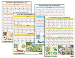 Фенологический календарь - fgospostavki.ru - Хабаровск