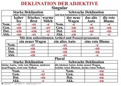 Комплект таблиц "Грамматика немецкого языка 5-11 класс" - fgospostavki.ru - Хабаровск