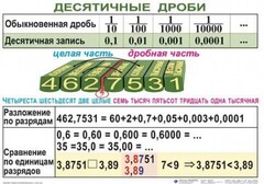 Комплект таблиц. Математика 5 класс - fgospostavki.ru - Хабаровск