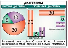 Комплект таблиц. Математика 6 класс - fgospostavki.ru - Хабаровск