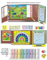 Комплект таблиц «Умножение учим с увлечением» (9 таблиц и демонстр. пособий + 56 карточек + CD с программой) - fgospostavki.ru - Хабаровск