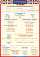 Таблица "Грамматика английского языка. Глагол" (100х140 сантиметров, винил) - fgospostavki.ru - Хабаровск