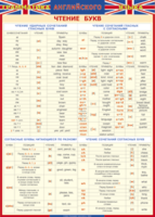 Таблица "Грамматика английского языка. Чтение букв" (100х140 сантиметров, винил) - fgospostavki.ru - Хабаровск