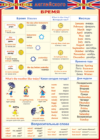 Таблица "Грамматика английского языка. Время" (100х140 сантиметров, винил) - fgospostavki.ru - Хабаровск