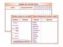 Фрагмент (демонстрационный) маркерный (двухсторонний) "Разбор по частям речи, разбор слова по составу и звуко-буквенный анализ слова" - fgospostavki.ru - Хабаровск