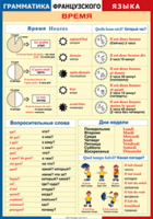 Таблица "Грамматика французского языка. Время" (100х140 сантиметров, винил) - fgospostavki.ru - Хабаровск