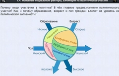 Интерактивные курсы. Обществознание 9 классы. Базовый - fgospostavki.ru - Хабаровск