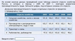 Интерактивные курсы. География 9 класс . Базовый. - fgospostavki.ru - Хабаровск