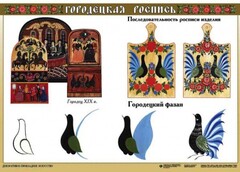 Комплект таблиц "Основы декоративно-прикладного искусства" - fgospostavki.ru - Хабаровск