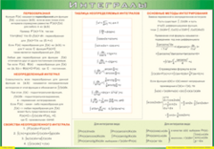 Таблица "Интегралы" (100х140 сантиметров, винил) - fgospostavki.ru - Хабаровск