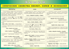 Таблица "Химические свойства кислот, солей и оснований" (100х140 сантиметров, винил) - fgospostavki.ru - Хабаровск