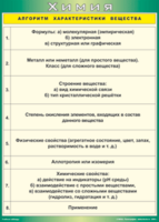 Таблица "Алгоритм характеристики вещества" (100х140 сантиметров, винил) - fgospostavki.ru - Хабаровск