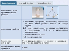 Интерактивные курсы. Химия 9 класс. Расширенный. - fgospostavki.ru - Хабаровск