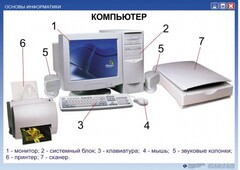 Комплект таблиц. Основы информатики - fgospostavki.ru - Хабаровск