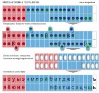 Комплект демонстрационный на магнитах "Лента букв интерактивная" - fgospostavki.ru - Хабаровск