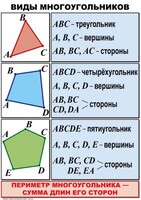 Комплект таблиц по математике для начальной школы. Математика 4 класс - fgospostavki.ru - Хабаровск