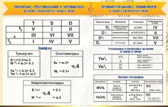 Стенд "Аккорды" - fgospostavki.ru - Хабаровск
