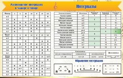Стенд "Интервалы" - fgospostavki.ru - Хабаровск