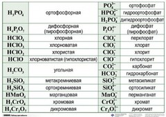Справочные таблицы для кабинета химии (комплект 19 таблиц и 32 раздаточных карточек) - fgospostavki.ru - Хабаровск