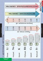 Комплект таблиц. Химия. Металлы. - fgospostavki.ru - Хабаровск