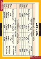 Комплект таблиц. Немецкий язык. Основная грамматика немецкого языка. - fgospostavki.ru - Хабаровск