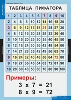 Комплект таблиц. Математика. Математические таблицы для начальной школы. - fgospostavki.ru - Хабаровск