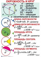 Комплект таблиц. Геометрия 7-11 класс - fgospostavki.ru - Хабаровск